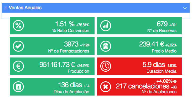 The new features of the Business Intelligence Analyzer of Paraty Tech